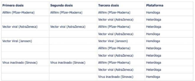tercera dosis